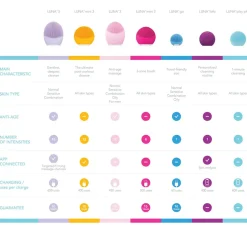 Foreo Beauty Tools·Reinigungsequipment|