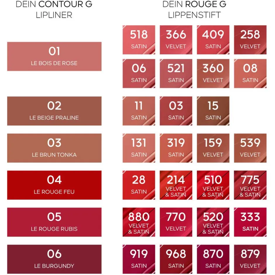 Guerlain Konturenstifte·Lippenkonturenstift|