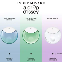 Issey Miyake Düfte·Eau De Parfum Spray|
