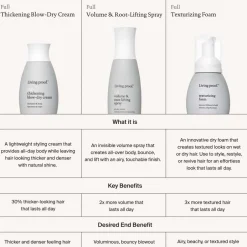 Living Proof Styling-Produkte|