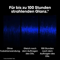 L'Oréal Professionnel ·Kur & Serum|