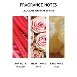 Molton Brown Handpflege·Handpflege|