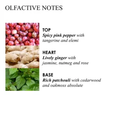 Molton Brown Handpflege·Handreinigung|