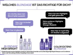 Redken Shampoo·Shampoo|