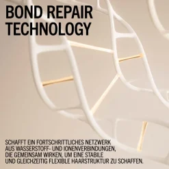 Schwarzkopf Professional Haarmaske|