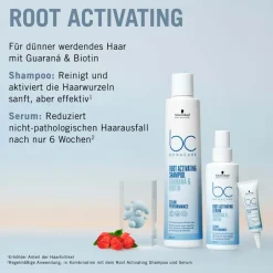 Schwarzkopf Professional Haarserum|