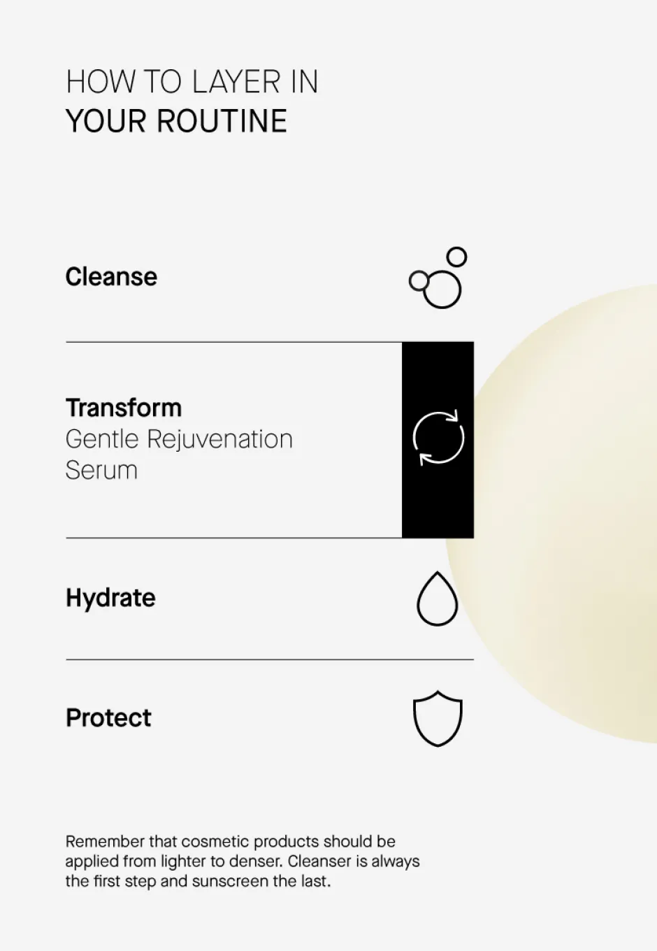 Transparent Lab Serum & Kur ·Serum|