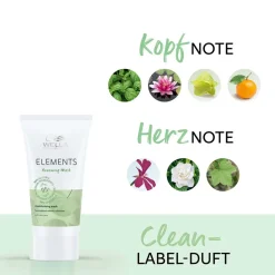 Wella Professionals Haarmaske|