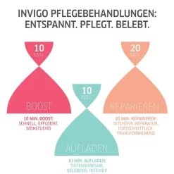 Wella Professionals Haarmaske|