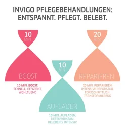 Wella Professionals Haarmaske|